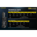 Lanterna Nitecore P20iX